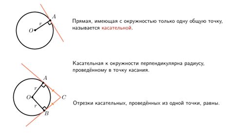 Определение касательной и его свойства