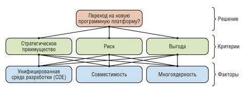 Определение ключевого элемента для навигации