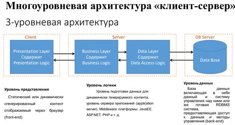 Определение контрактов и данных для взаимодействия сервиса