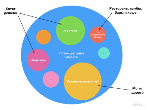 Определение концепции и выбор изображения