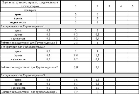 Определение критериев при выборе программы для настройки авто-прицеливания