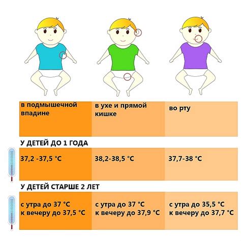 Определение критической температуры у ребенка