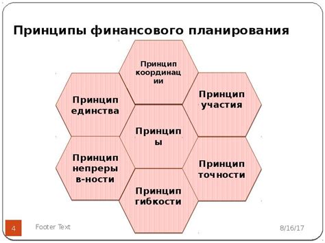 Определение модели бизнеса и планирование финансов