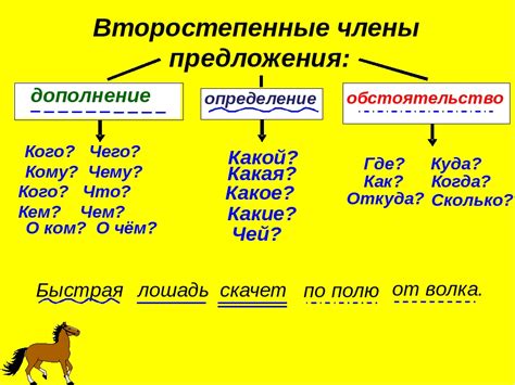 Определение намерения предложения