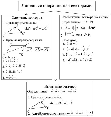 Определение направления и размера вектора