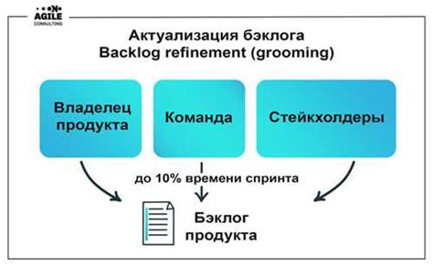 Определение наценки и ее значение в бизнесе