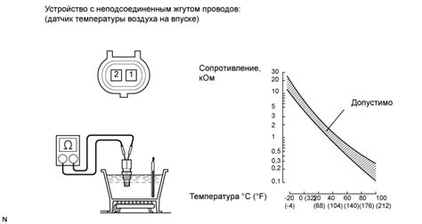 Определение необходимого диапазона измерений