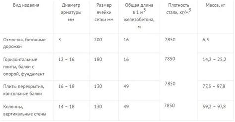 Определение необходимого количества ирых элементов и удобрений