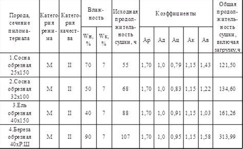 Определение необходимого количества материала для изготовления рукава