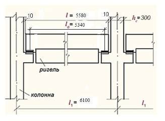 Определение необходимых габаритов и формы конструкции