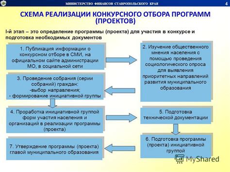 Определение необходимых документов и информации