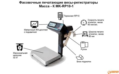 Определение необходимых конфигураций весов: процесс настройки для эффективного использования