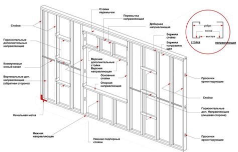 Определение необходимых параметров оградки