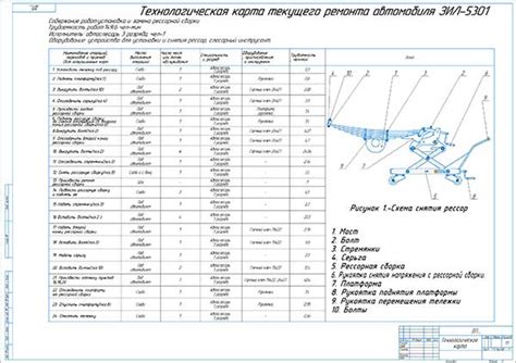 Определение необходимых характеристик рессор для вашего автомобиля