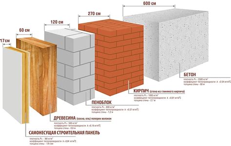 Определение несущих стен блочных