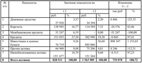 Определение нетто активов банка и их значение