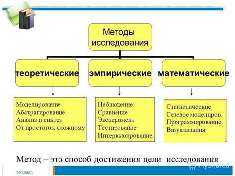 Определение номера улицы: основные методы