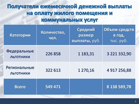 Определение обязанностей по оплате коммунальных услуг и налогов