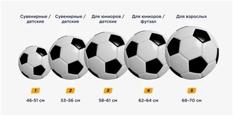 Определение оптимального диаметра мяча в зависимости от уровня подготовки