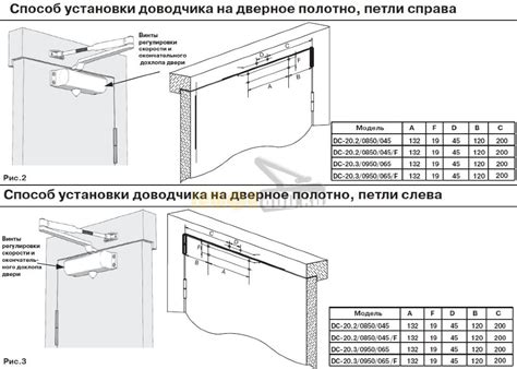 Определение оптимального места установки