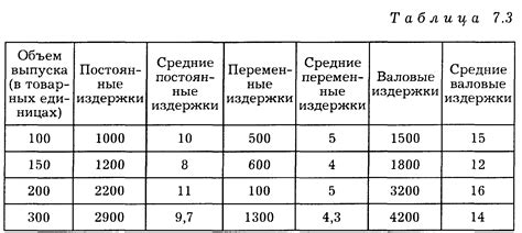 Определение оптимального объема опилок