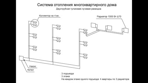 Определение оптимальных параметров для эффективной работы системы