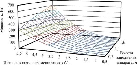 Определение оптимальных характеристик