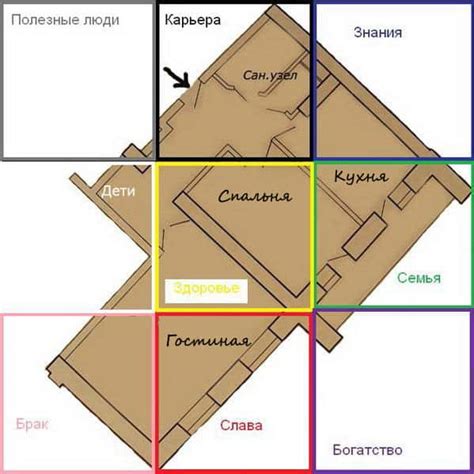 Определение ориентации помещения при помощи шаблона и карты