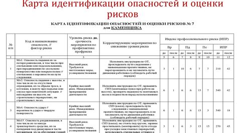 Определение основных рисков и опасностей, связанных с удаленной работой