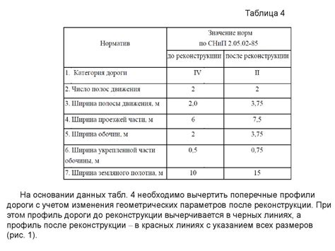 Определение основных технических параметров