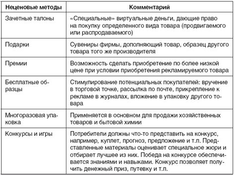 Определение основных требуемых инструментов
