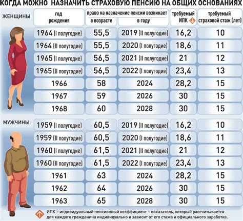 Определение пенсионного стажа и его расчет