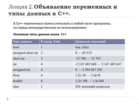 Определение переменных и работа с типами данных в разработке игры на языке C