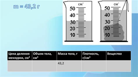 Определение плотности твердых тел