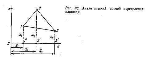 Определение площади участка при помощи вычислений