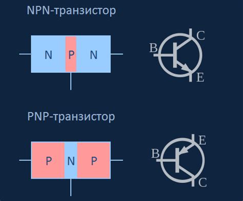 Определение пнп и нпн транзисторов