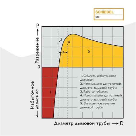 Определение подходящего автомобиля для эффективной тяги на аргус: важные аспекты выбора