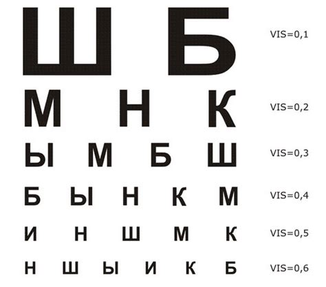 Определение подходящих линз h1 для остроты зрения