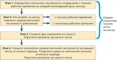 Определение показателя средней численности сотрудников организации