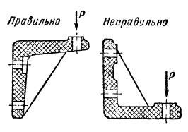 Определение положения оси ребра жесткости и выбор его плоскости