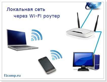 Определение положения с помощью сети Wi-Fi