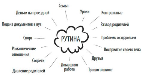 Определение понятия "Рутина"