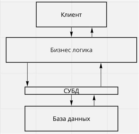 Определение понятия "база данных"