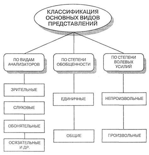 Определение понятия "полинадим" и его свойства