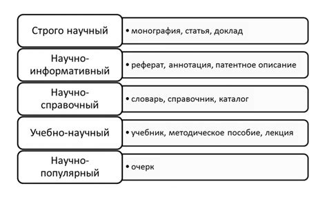 Определение понятия "содержание" и его особенности