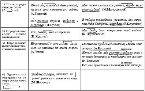 Определение понятия "элемент ввода"