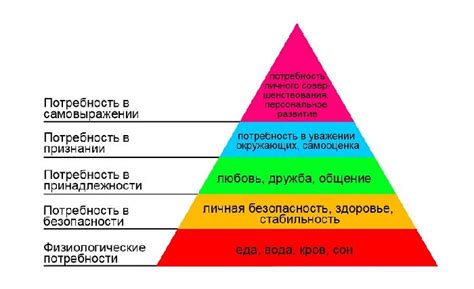 Определение потребностей и характеристик задач