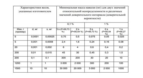 Определение по весу и температуре янтаря