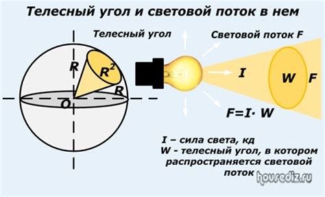 Определение правильного уровня освещенности