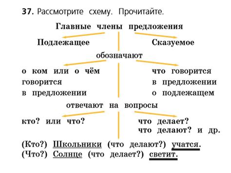 Определение предложения во 2 классе